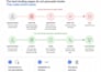 build a high converting saas landing page with react